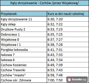 Rozkład jazdy Kąty - Czchów (KOLTRANS Paweł Kulig)