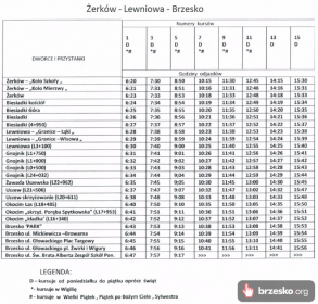 Rozkład jazdy Żerków - Brzesko (Kazimierz Tucznio)